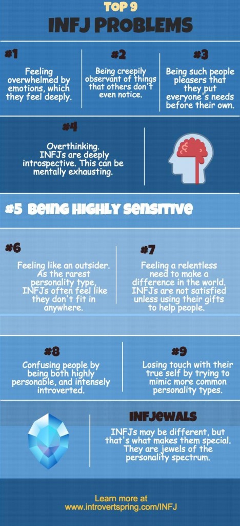 Myers Briggs Dating Guide
