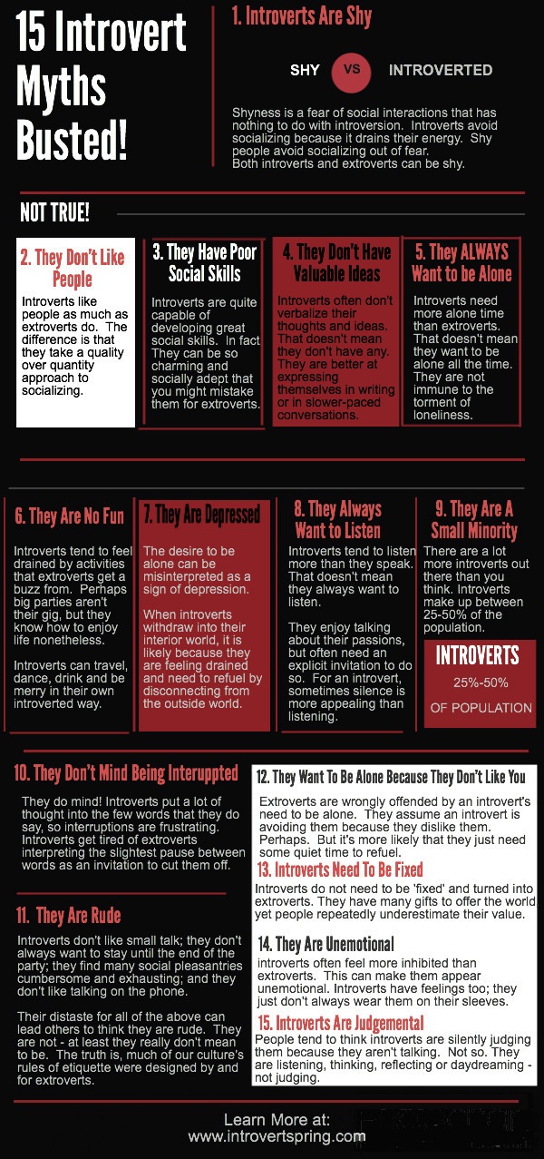 15 Introvert Myths Infographic