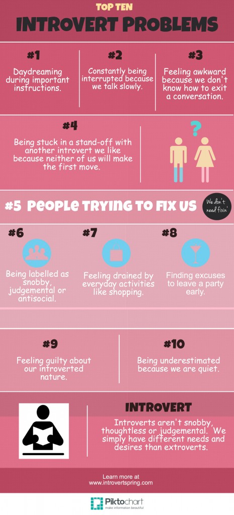 Top 10 Introvert Problems Infographic - Introvert Spring