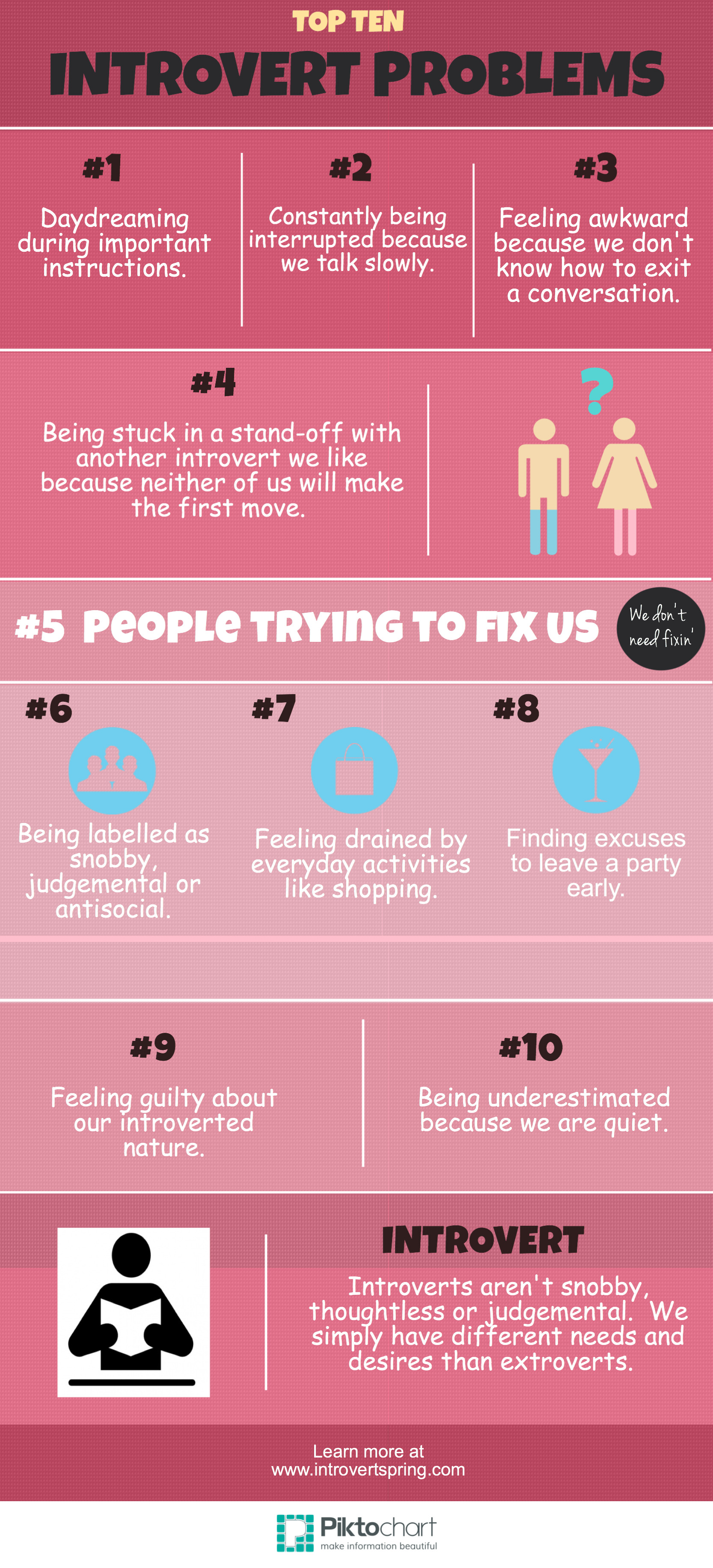 Top 10 Introvert Problems Infographic