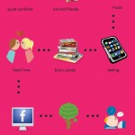 Everything An Introvert Needs Infographic
