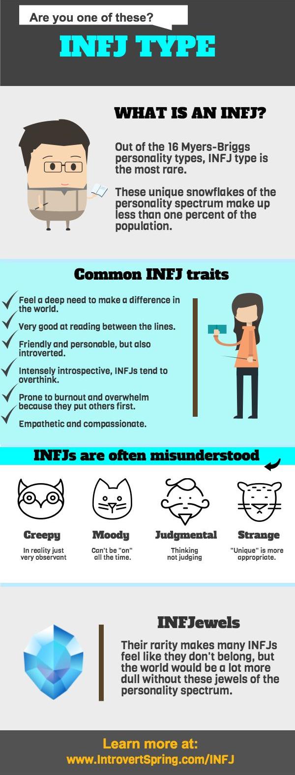 What Is An INFJ Infographic - Introvert Spring