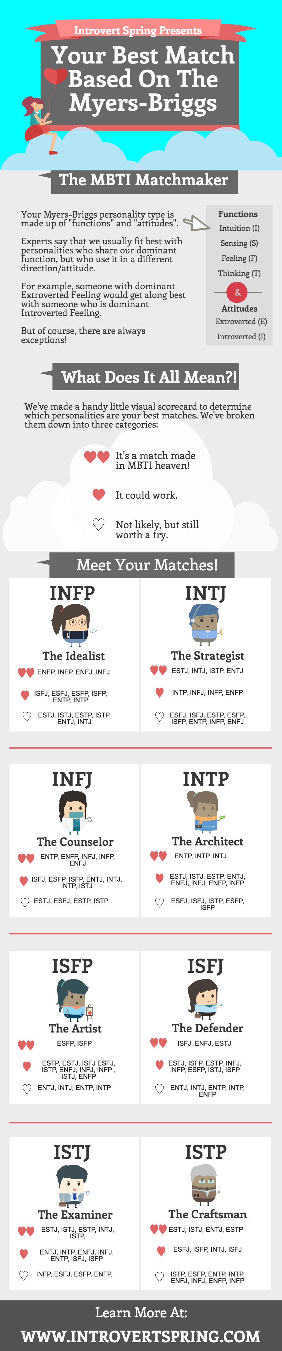 Infp dating isfp