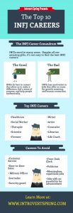 INFJ careers infographic