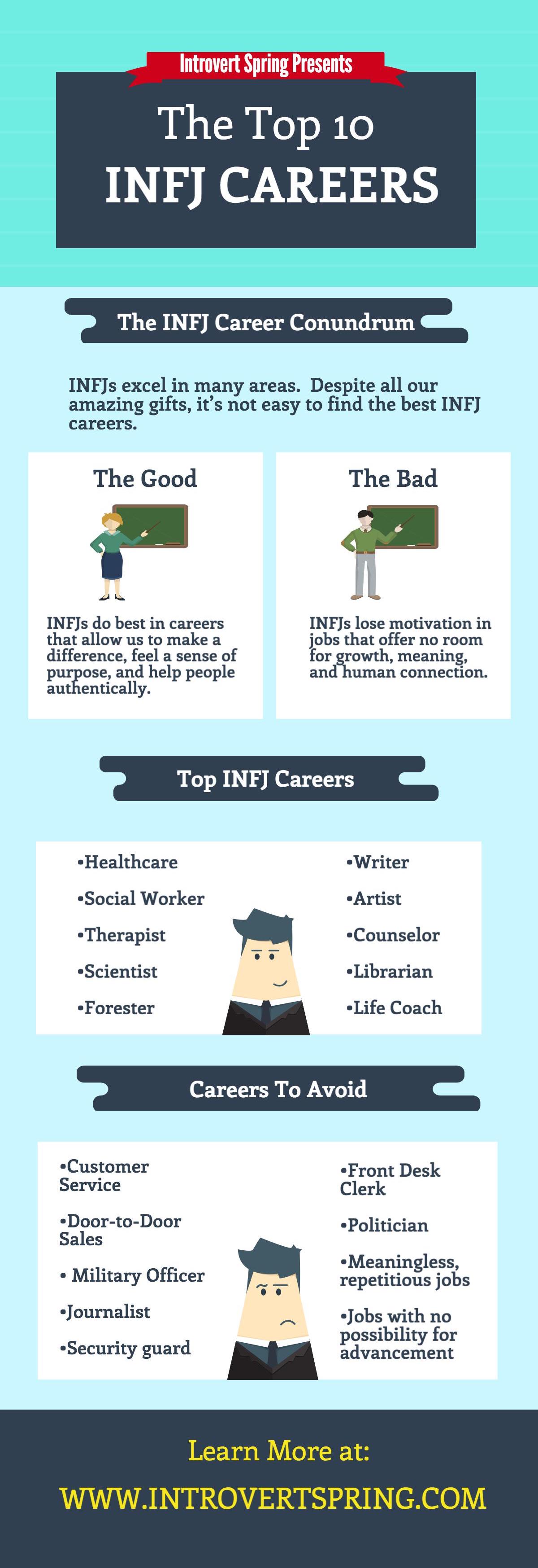 Infj Compatibility Chart